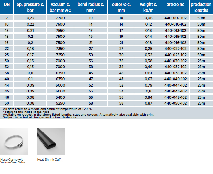 Miniflex PVC